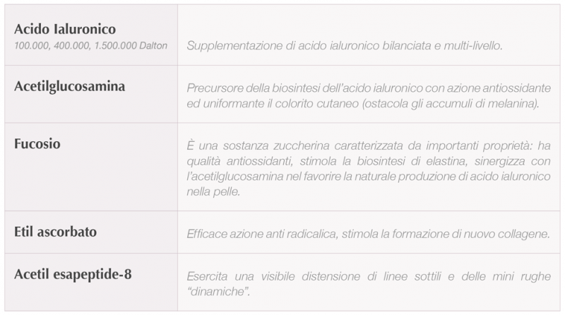 DoubleActionExtraDefinitionE&L